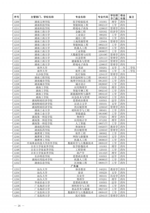 布点|一批高校专业撤销，有你们学校吗？