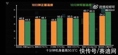 帧率|评测数据表明：驯龙调校，小米12有进步、荣耀Magic3表现抢眼