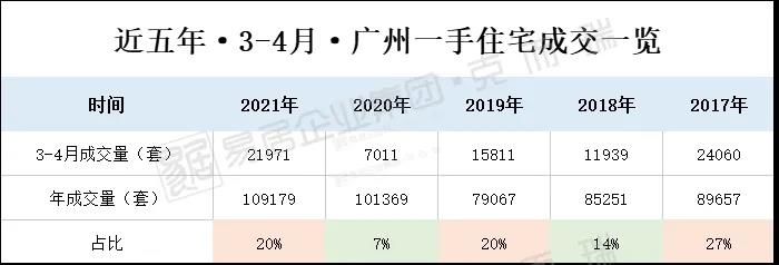 肖文晓|三城宣布降首付，卖房送豪车！楼市筑底，小阳春还会来吗？