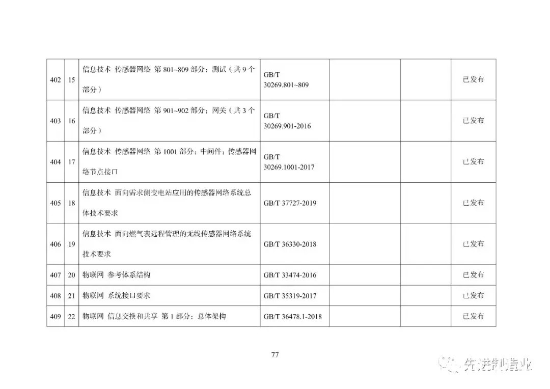 《国家智能制造标准体系建设指南（2021版）》（全文+下载）|智能制造 | 标准体系