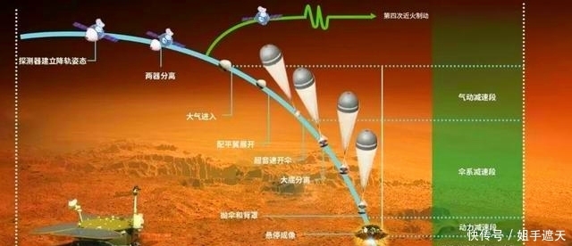 天问一号的技术在世界上处于什么水平?
