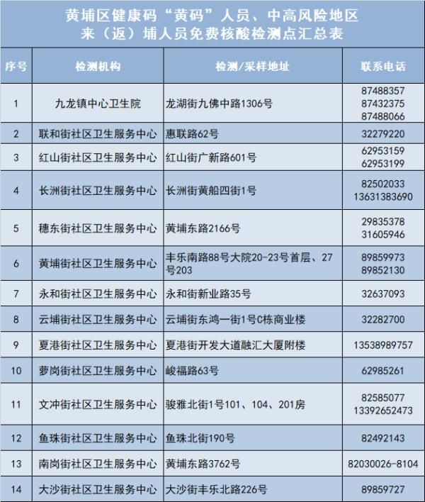 广东|新增本土确诊94例,广东多地发布最新通报