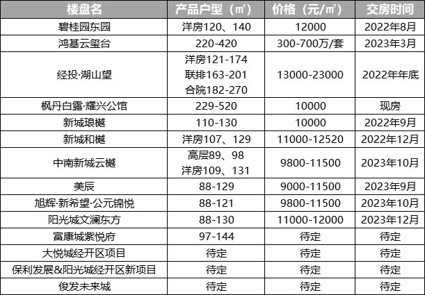 片区|刚需真的都爱经开区吗?
