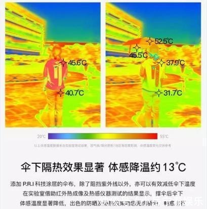 变态|这款懒人伞真够“变态”的！仅女生巴掌大，却能挡99%紫外线