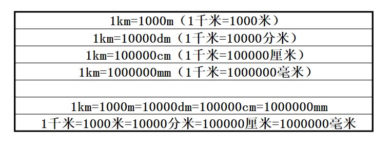 小学二年级数学长度单位换算口诀+习题,