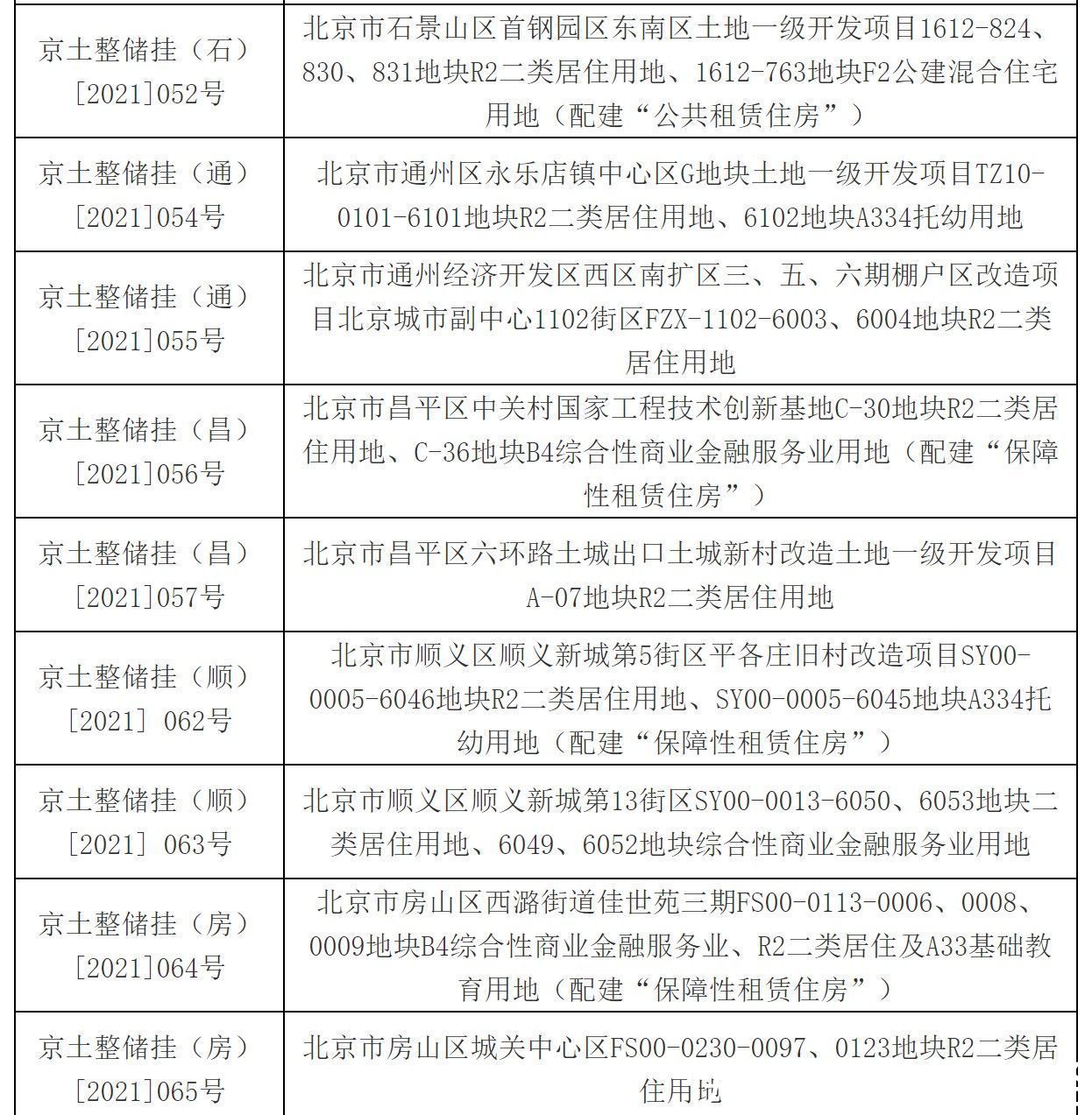 出让|北京市规自委:北京26宗地块延期出让 二轮供地持续遇冷