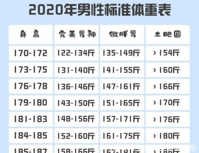 男性170-190cm标准体重表出炉,若你超标,