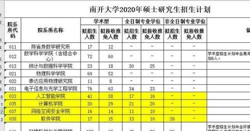 「爆冷」仅一人过国家线！南开大学计算机考研