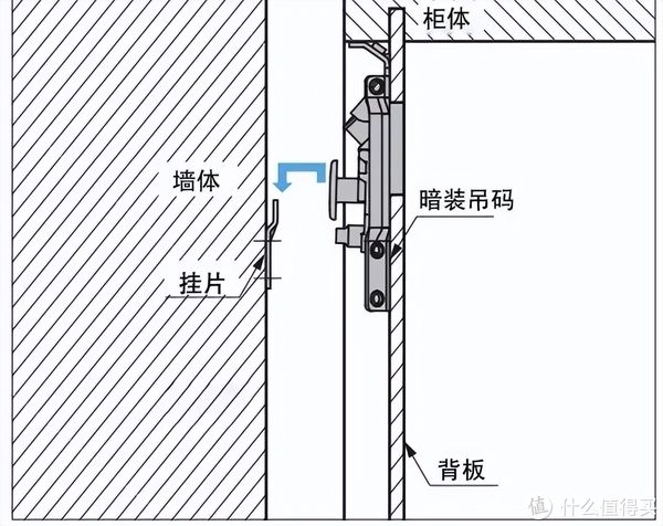 电视背景墙|2022年6大悬浮设计，被年轻人推上神坛的竟是电视背景墙