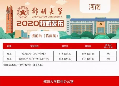 可喜可贺，6所医学重点实验室获批，三所是非211，值得报考