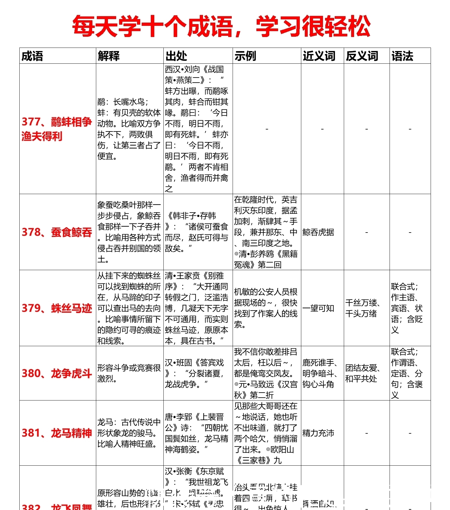 小学必背成语690个（301~400）每天学十个69天全搞定