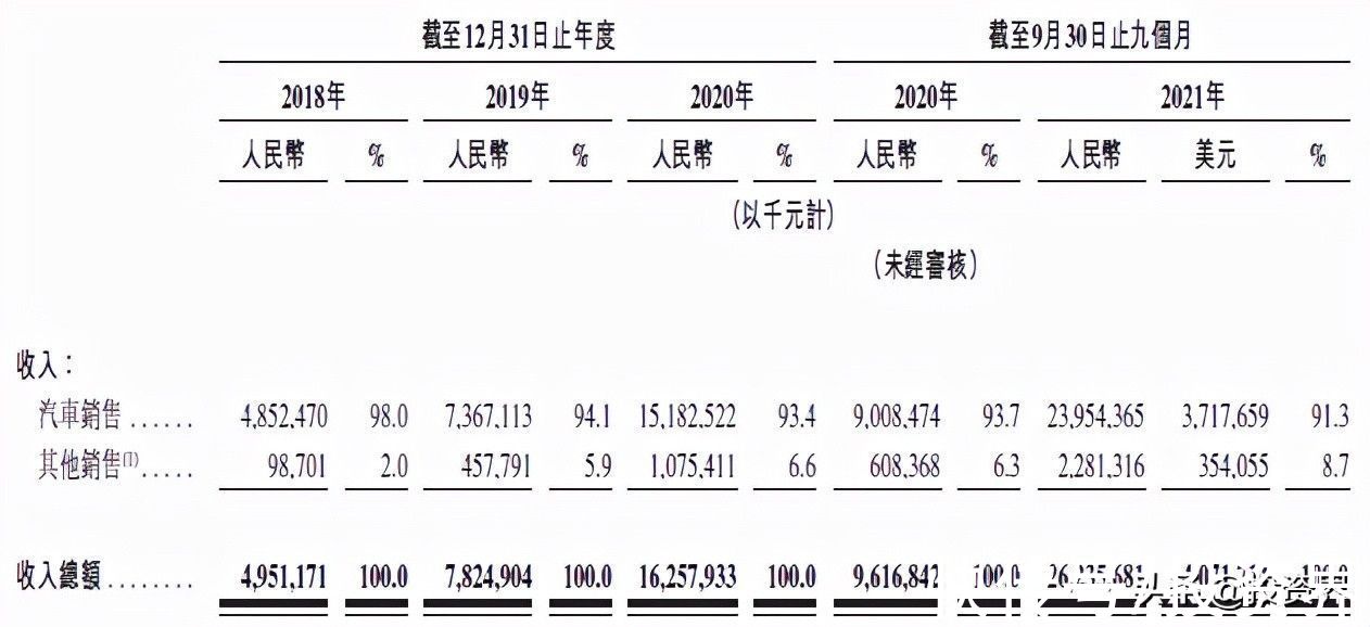 造车新势力|48岁李斌，要第四次IPO敲钟了