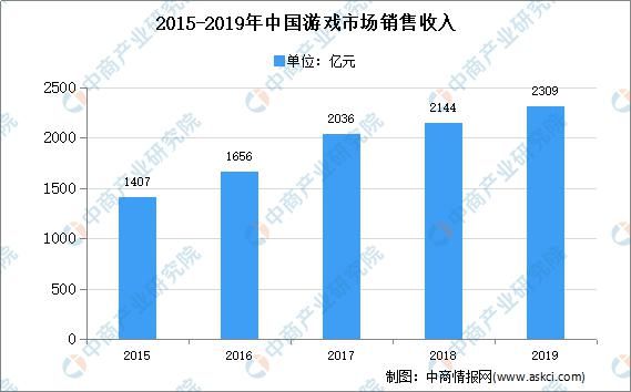 游戏|2021年中国游戏游艺设备行业存在问题及发展前景预测分析