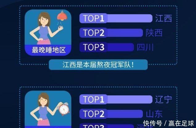 中国“最会熬夜”的省,不是北上广深,而是中部这个省份