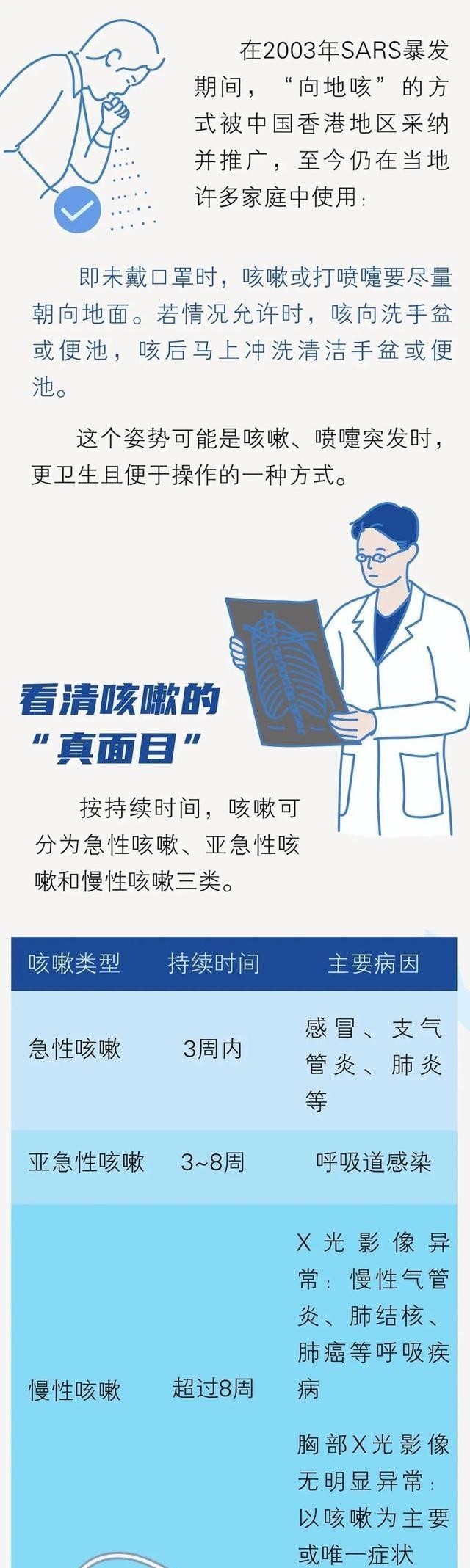 咳嗽|一到冬天就“拼命”咳嗽?速get这套「科学护嗓方法」