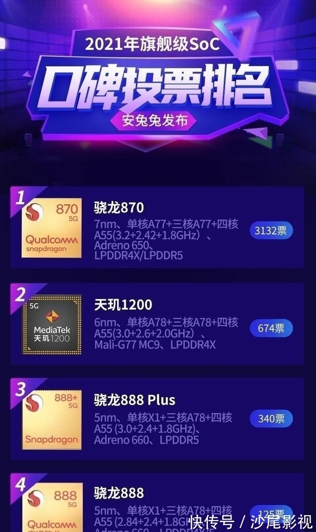 soc|芯片口碑榜TOP5：华为无缘，联发科2款，最大黑马出现