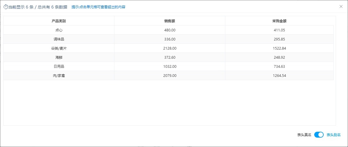 关系数据源|业务人员可以进行自助ETL操作？这款BI工具你值得拥有