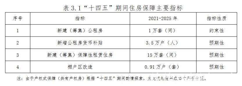 保障性租赁住房|长沙拟新建公租房1万套、保障性租赁住房15万套