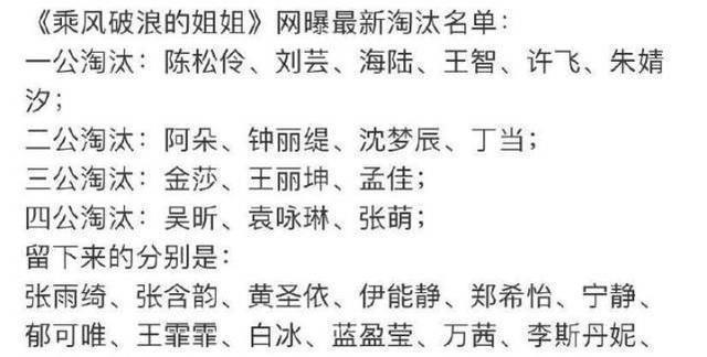 垫底|《乘风破浪》冲浪榜吴昕第一,伊能静垫底,复活名额基本锁定