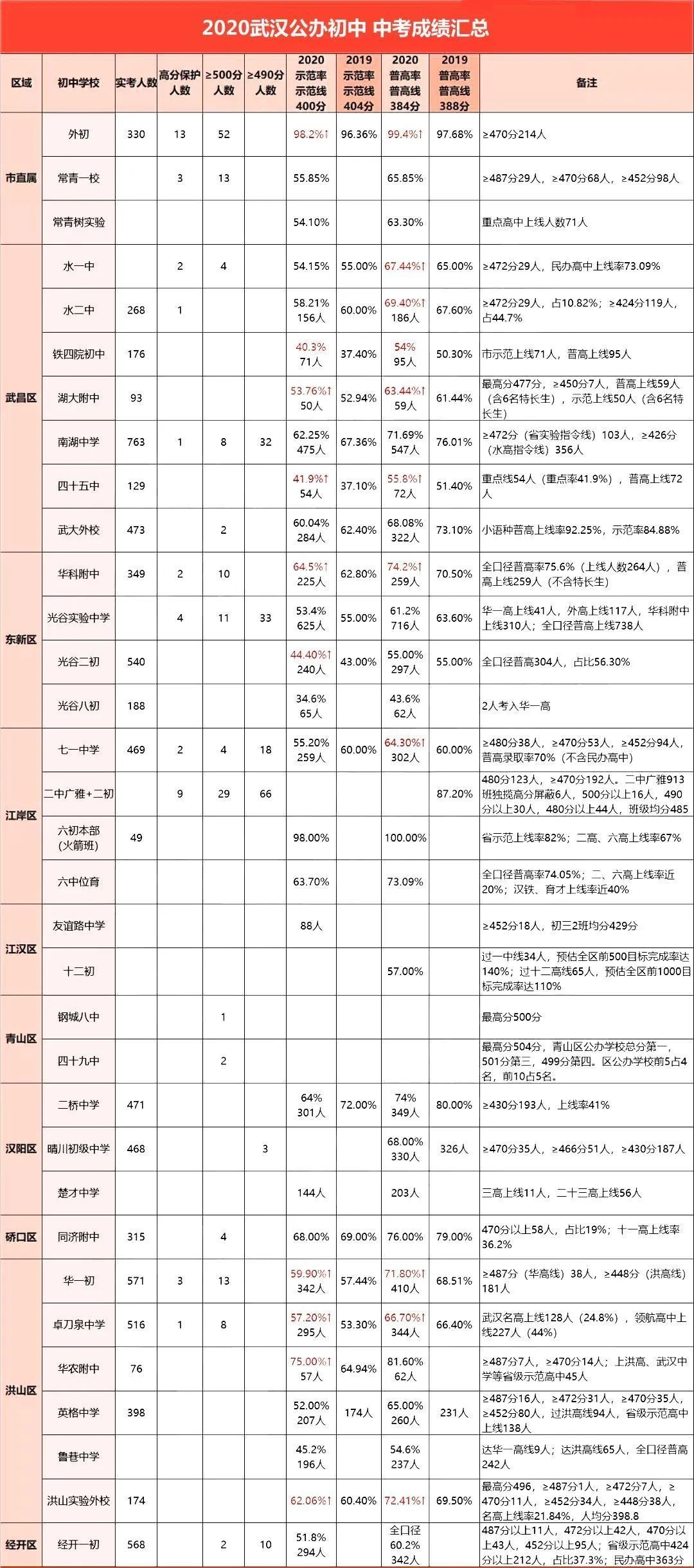 学校|民办摇不上能否回公办对口？武汉有这些优质公办初中