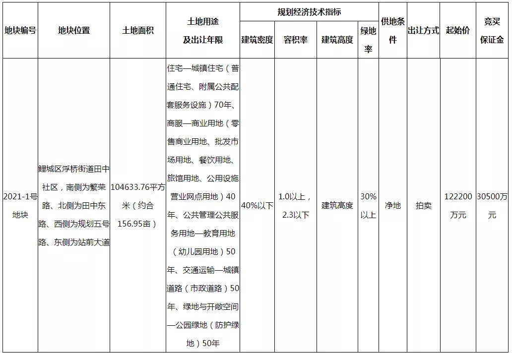 商场|限价13936元/㎡！鲤城田中综合体地块终止出让！原因是……