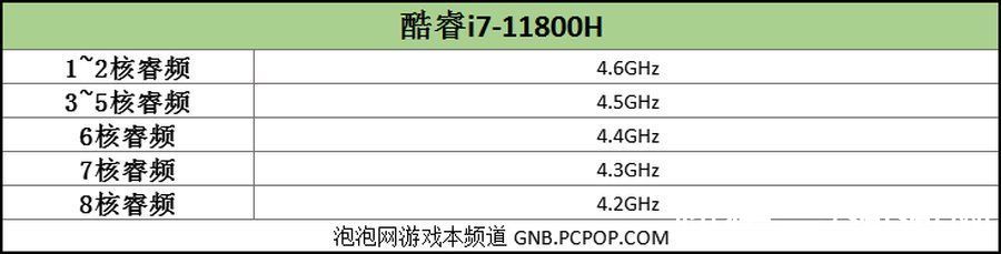 处理器|「一起玩超频」英特尔H45笔记本也是能超的