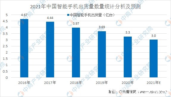 美图手机|扎进“手机”红海，蔚来改造“生态圈”