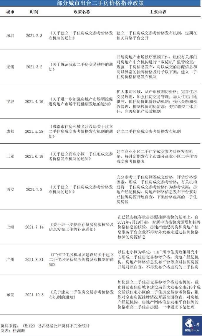 海淀房协|北京二手房指导价推行一月，买家兴致高卖家不甘心