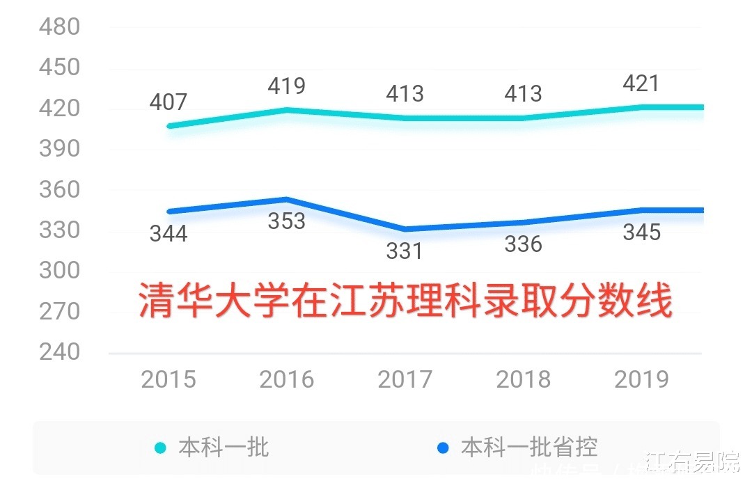 高考|2021年江苏高考将采用全国卷，江苏考生能否碾压其他省份学生？