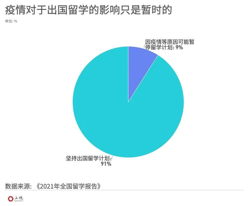 北京大学|月薪平均过万，考公比例提升，双一流本科毕业生偏爱这些城市