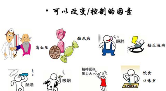 斑块|冠心病,是由什么原因引起来的?听听医生怎么说