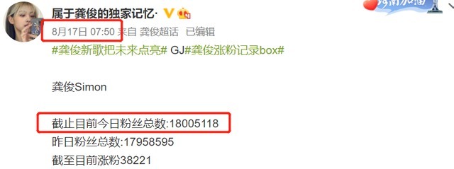 《中餐厅5》收益太差，姚安娜一周才涨粉5000，龚俊还没破2000万