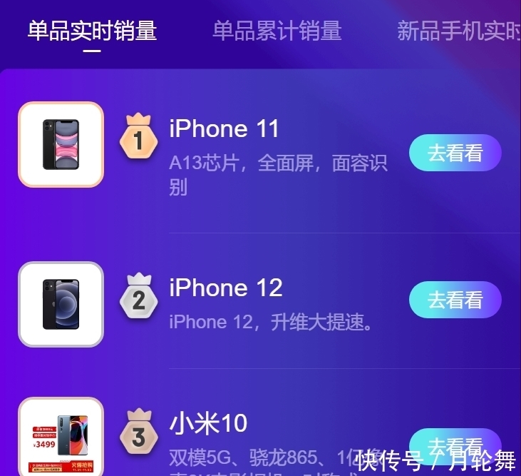 iPhone|1年前的苹果iPhone，销量屠榜，说明了啥？