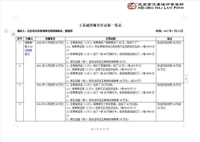 证据|调取王某斌家庭收支及财产状况