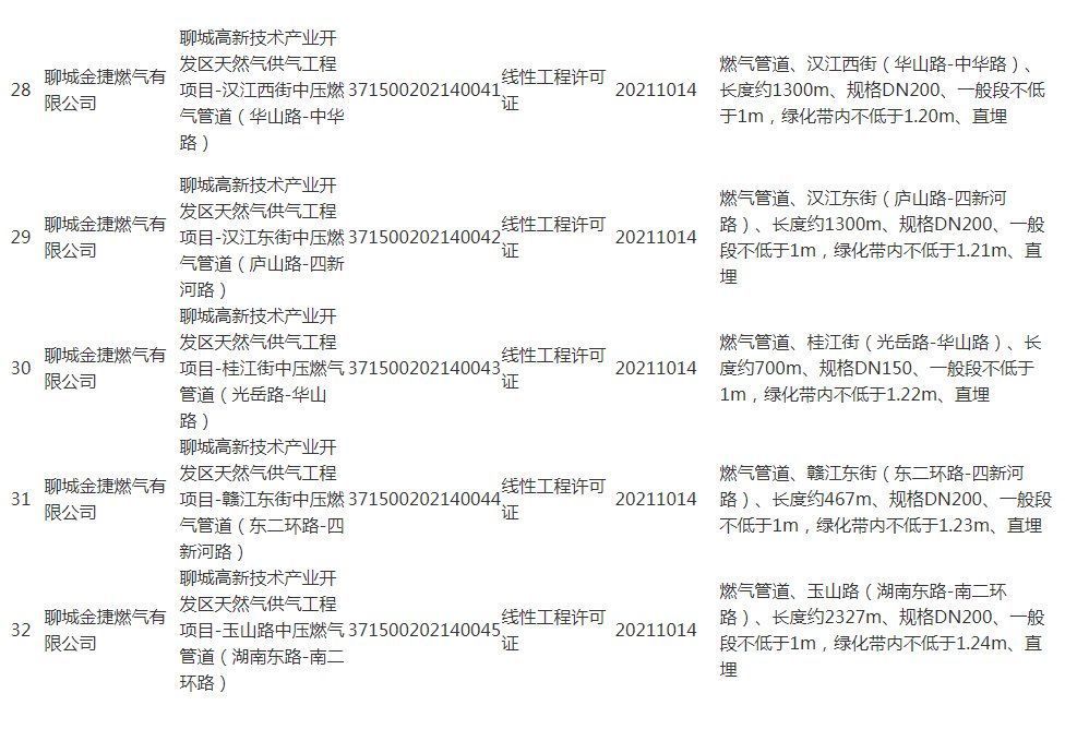 建设工程规划许可证批|建设工程规划许可证批后公布(公布日期:2021年10月21日)