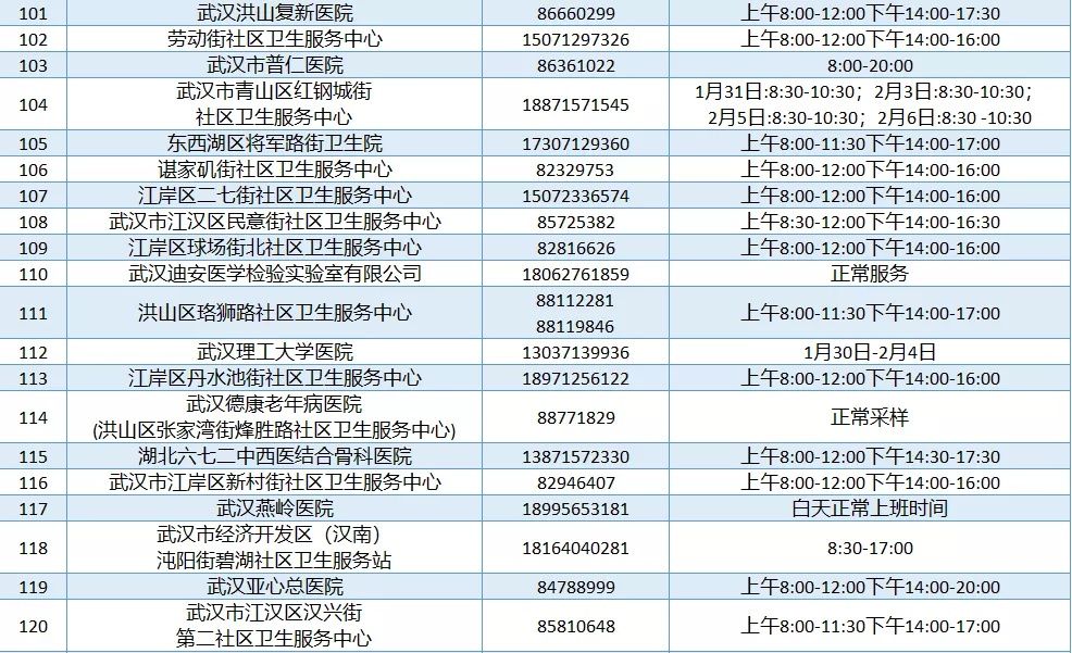 武汉|春节期间，武汉这些医疗机构24小时可测核酸