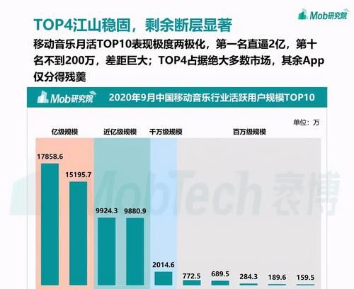 音乐|虾米被传关闭，优质音乐社区为何成“在线音乐”的“局外人”？