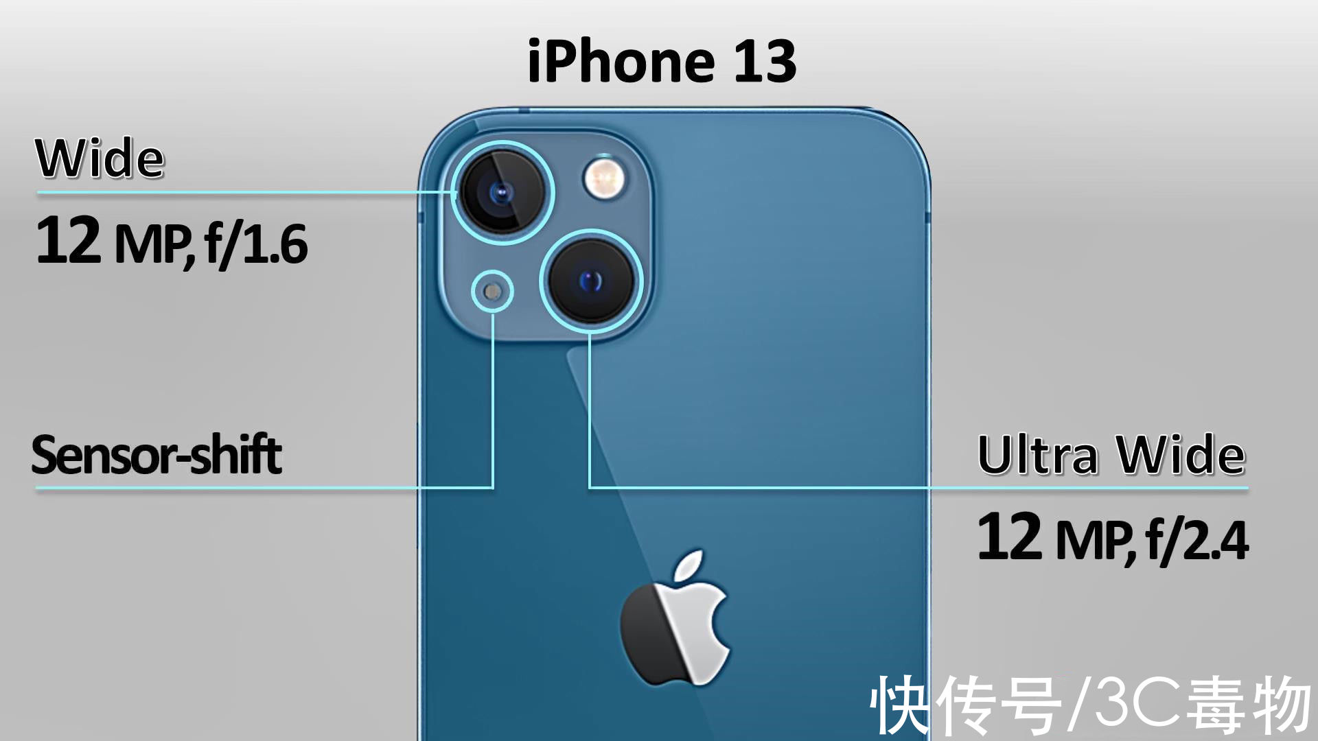 gpu|再见了，iPhone13、13ProMax！iPhone13Pro，你才最值得买