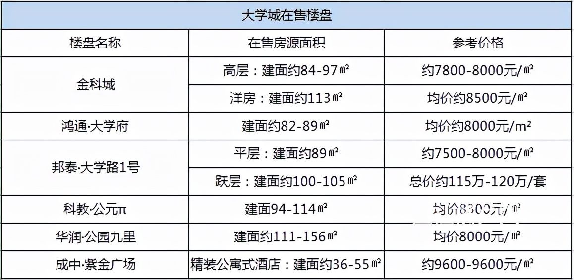 买房|一众学校VS一线江景！宜宾三江新区买房，哪个板块更香？