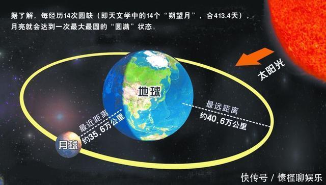 月球之旅 美俄科学家到底发现了什么不约而同要摧毁月球,地球才能安全