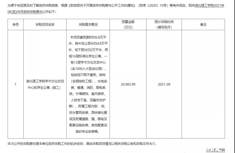 招标|理工学院即将拓展空间！6.8万方 两栋学生公寓+学术文化交流中心