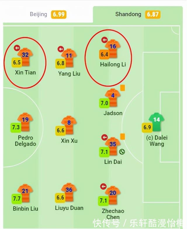 換人|泰山3將被評(píng)低分，2將前景渺茫，郝偉無奈換人，留隊(duì)希望渺茫