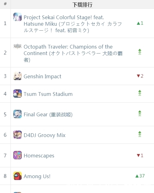 Google|Google日本提名年度最佳 国产游戏近乎占一半|日韩出海秀