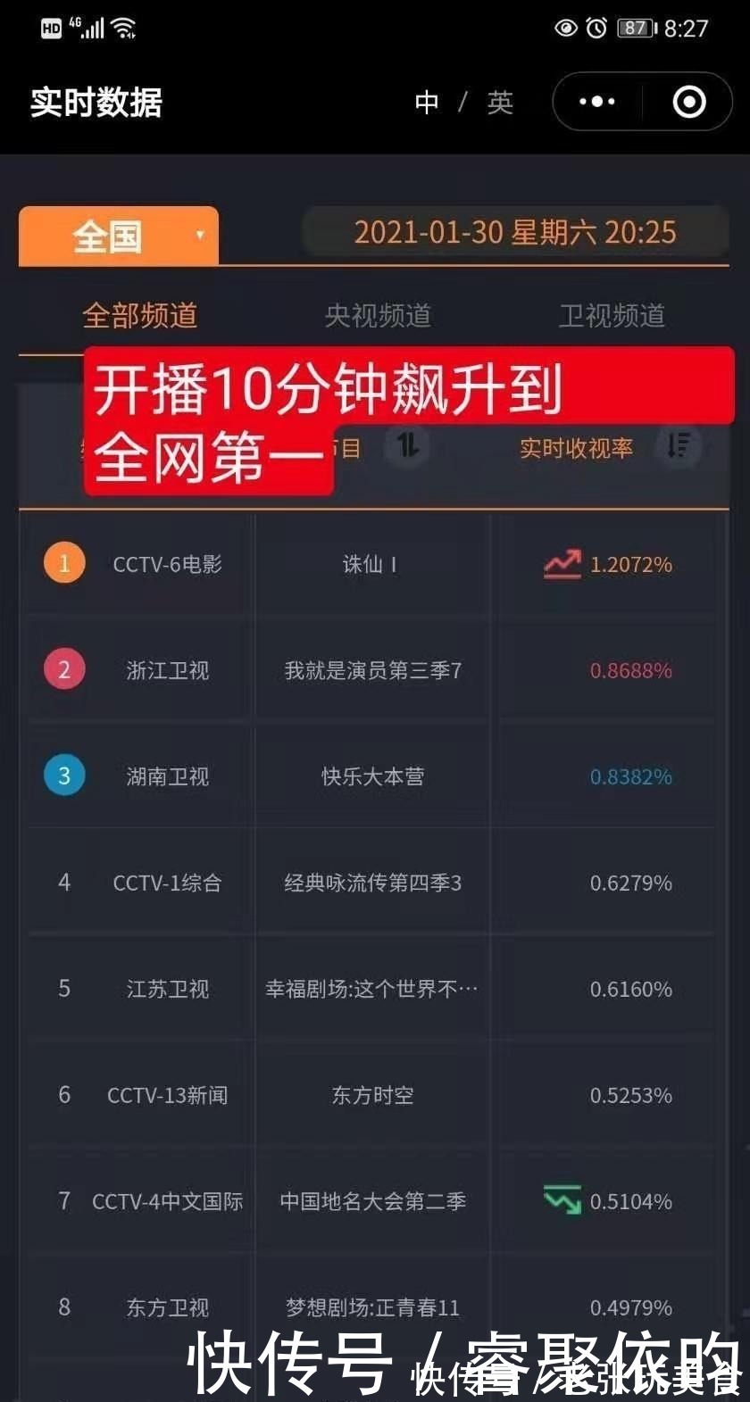 頂級流量|開播10分鐘奪收視榜首,央視再次力挺:肖戰的春天來了