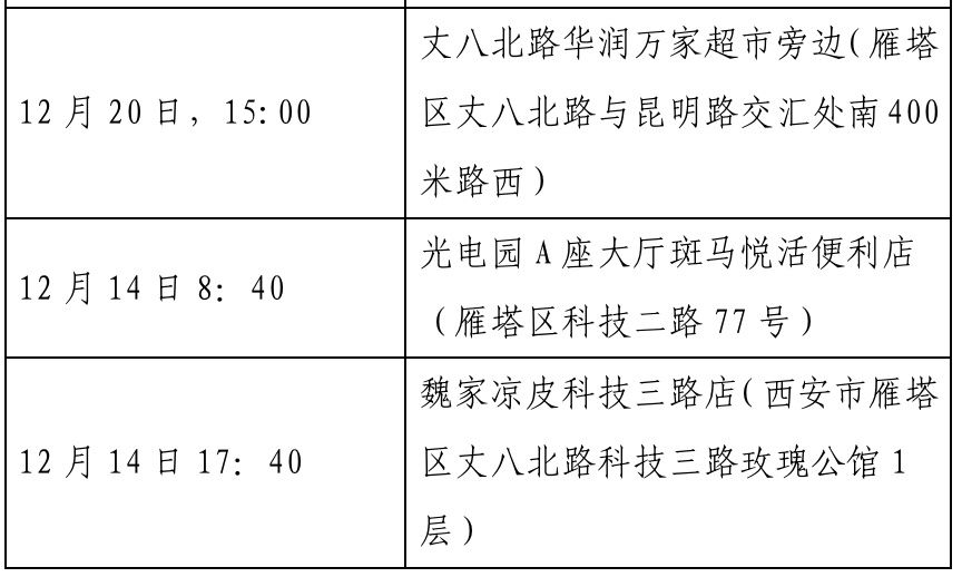 确诊|西安新增确诊病例轨迹公布（22日0时-23日8时）