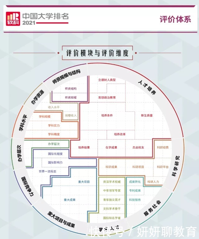 最新软科中国大学排名公布，冠军高校保持领先，这个榜还算公道