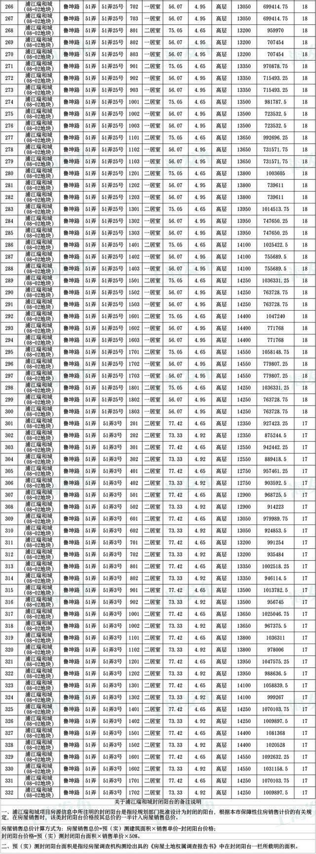 共有产权|「便民」静安区公示806套共有产权保障住房房源!