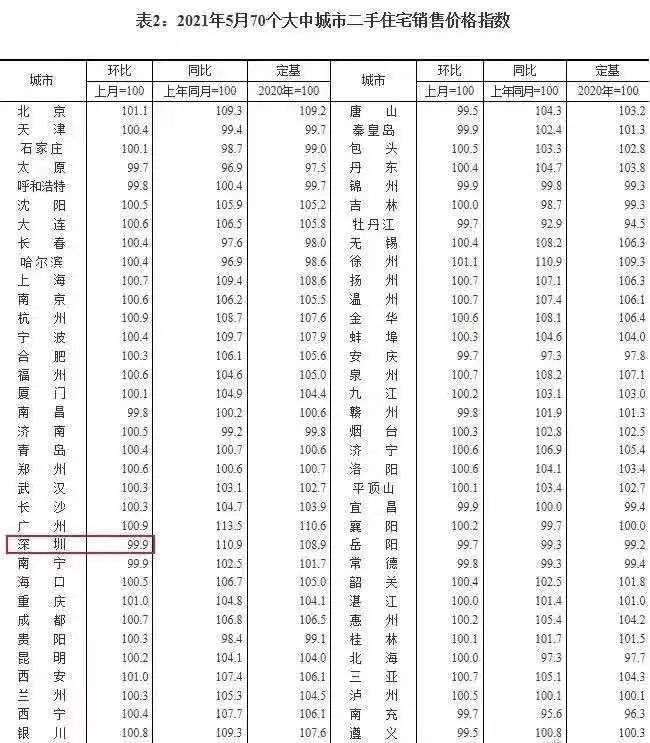 二手房|大幅降价、成交再创新低！这里的下跌行情已经开启！