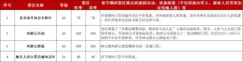 斗门|湖北多地A级景区最新优惠政策