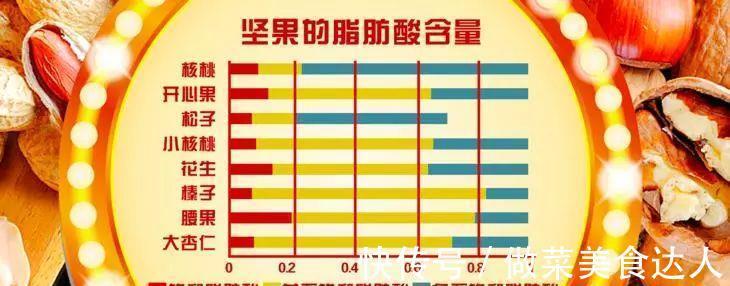 花生|花生和它一起吃，补气血、增强免疫力！98岁女中医早晚每天吃